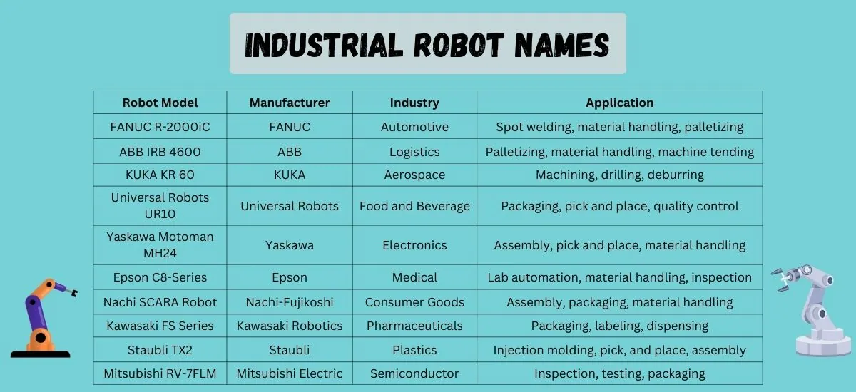 Robot Names