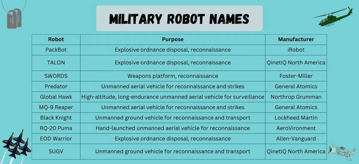 Robot Names