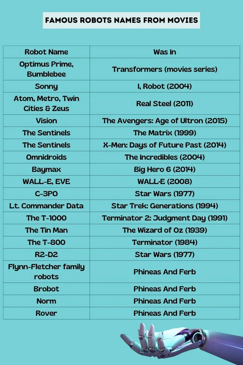 Robot Names