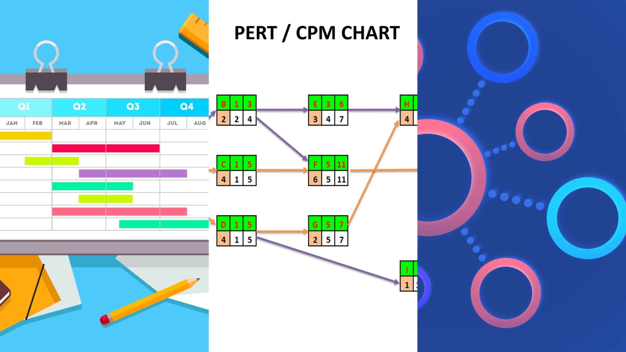 The Pros And Cons Of Using Gantt Charts - Good Name