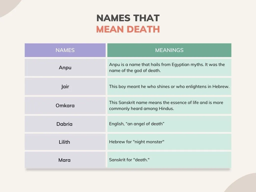 190 Names That Mean Death Or Darkness With Meanings Good Name