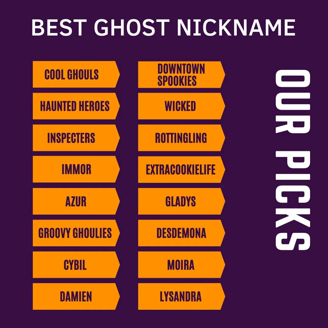 800 Best Hilarious And Terrible Ghost Names Good Name