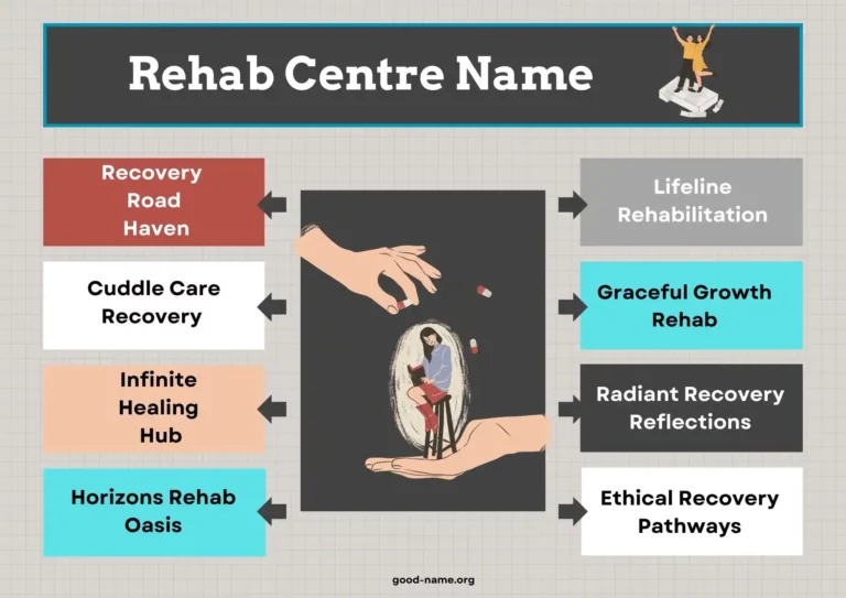 Rehab Centre Name